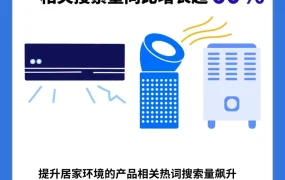 市场趋势｜eBay环境家电搜索涨超60%，翻新激励佣金最高降60%，7月1日起执行
