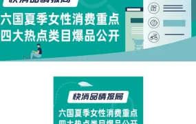 市场趋势｜东南亚六国夏季女性消费热潮，四大类目爆品趋势与年中大促备货指南