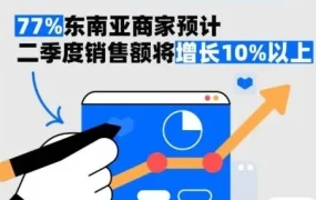 市场趋势｜东南亚电商Q2信心强劲，77%商家预期增长超10%