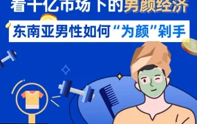 市场趋势｜东南亚男颜经济崛起，男性护理与美妆市场潜力巨大