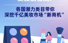 市场趋势｜东南亚美妆核心需求与新兴趋势解析，9.9大促爆款案例揭示新商机