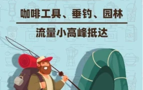 市场趋势｜东南亚钓鱼文化盛行，渔具及周边成春季消费新增长点
