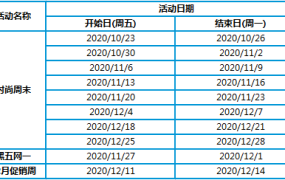 市场趋势｜亚马逊日本站秋冬促销加码：时尚周延长8周，秒杀活动持续12小时，佣金优惠至2022年2月