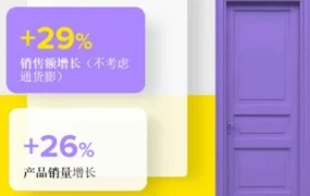 市场趋势｜墨西哥站环保+时尚品类爆发式增长，全年热卖全解析