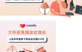 市场趋势｜大件家具在东南亚爆发增长，Lazada海外仓助力商家月销破10万美金