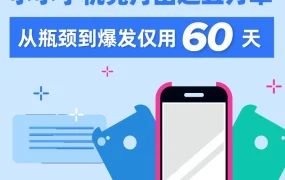 市场趋势｜手机壳月出单量近5万，小K仅用60天突破瓶颈