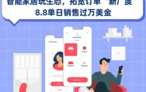 市场趋势｜智能家居商家玩生态，8.8单日销售过万美金
