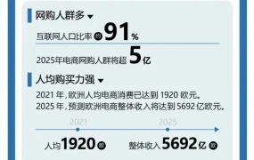 市场趋势｜欧洲站新卖家0成本出单攻略｜市场趋势