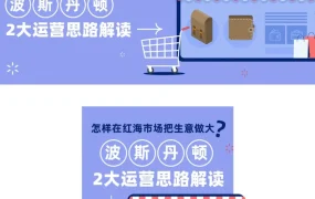 市场趋势｜波斯丹顿BOSTANTEN东南亚箱包市场破局之道：年轻化品牌+物流优化