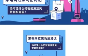 市场趋势｜添可智能洗地机出海东南亚，用创新技术和精准传播实现GMV增长22%