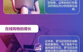 市场趋势｜罗马尼亚跨境电商市场分析及卖家应对策略