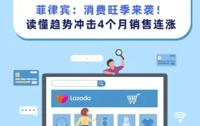 市场趋势｜菲律宾圣诞季消费热潮升级，跨境卖家把握机遇