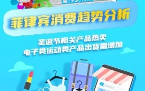 市场趋势｜菲律宾圣诞季消费爆发，跨境电商卖家速看热卖趋势与备货建议