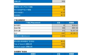 广告位竞价测算与优化指南-88行-3个子表
