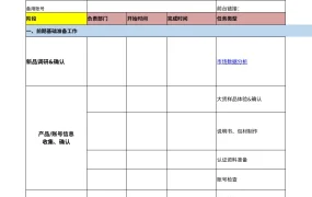 新品上线精细化SOP操作指南-988行-14个子表