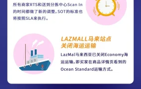 物流动态｜双十二物流避坑指南：数据维护与流程优化
