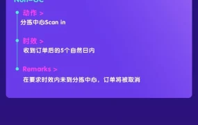 运营指导｜9.9大促物流时效管理指南发布，助商家规避发货延误风险