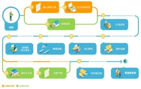运营指导｜亚马逊自配送流程全解析，90分钟掌握核心要点